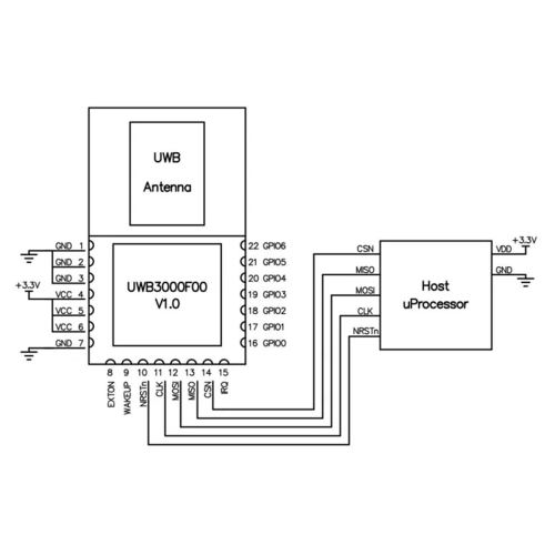 2 stuks/partij UWB3000F00 Decawave'S DW3000, Indoor Positioneringsmodule 1