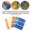 540Pcs/18 Sheets Cable Labels Tags Self Adhesive Waterproof Labels 5