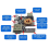65W Full Protocol mobiele telefoon snellaadmodule 5