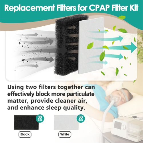 60 Pcs Replacement Filters Kit for CPAP for PR 2