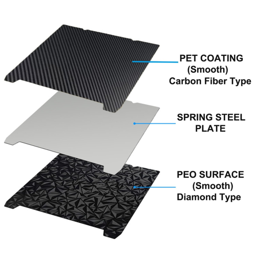 H1H 3D Printer Platform K1 K1C Sheet 235x235mm D 2