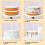 Acrylic Round Cake Disk Set - Discs Circle Base Boards with Center Hole 2 Comb Scrapers (4 Patterns) & Dowel Rod 8