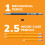 BIC Μηχανικό Μολύβι BIC Xtra Precision 144CT 5