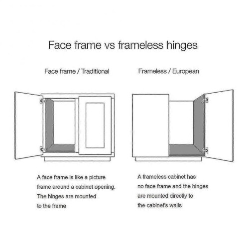 2pcs 175 Degree Hinges Frameless Cabinet Doors Hinges Concealed Hydraulically Adjustable Mounting Hinges New 1