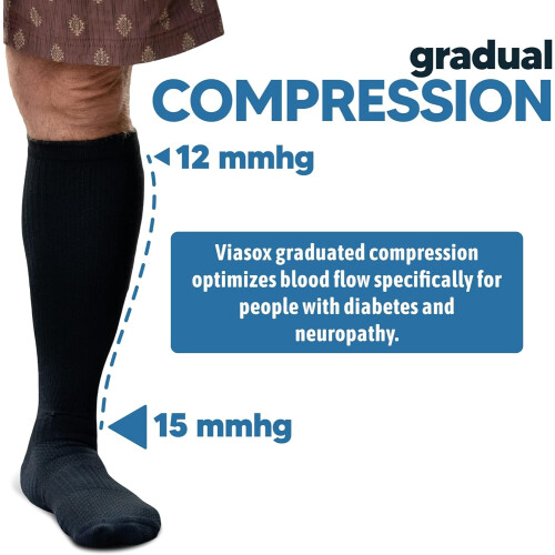 White 3 Pack Compression Socks Women  Men, Circulation Support, 1215mmHg Neuropathy, M 1