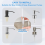 Soap Dispenser Extension Tube Kit for Kitchen Sink 6