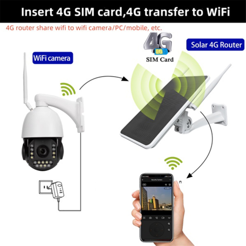 6W 4G Solar Router Powered One Machine 2