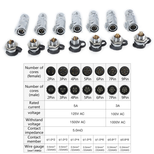 LP12 Fast Screw Locking Aviation Connector with  3 2