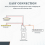 PoE Driver 24V LED Lighting Solution 802.3at Compliant 3