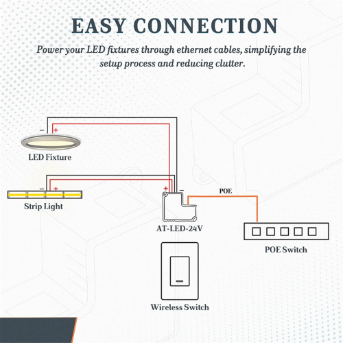 PoE Driver 24V LED Lighting Solution 802.3at Compliant 2