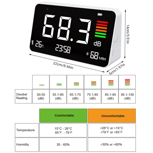 Μετρητής ντεσιμπέλ, ψηφιακός μετρητής στάθμης ήχου 30-130db 1