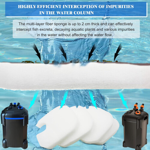 Refill Kit for AMOSIJOY Aquarium Canister Filter, White Floss, Removing Ammonia 2