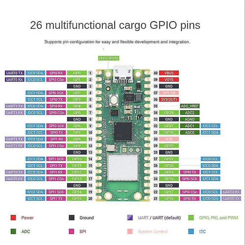 For W Board with Wireless Wifi Module Rp2040 Board S -python Welded 2