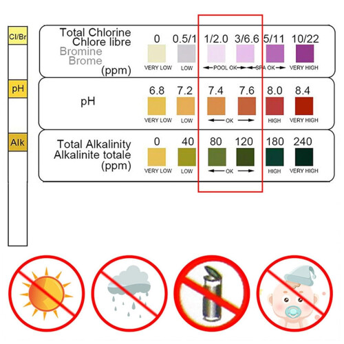 Pool Test Strips – Quality Detection for Swimming Pool, Spa Water 2