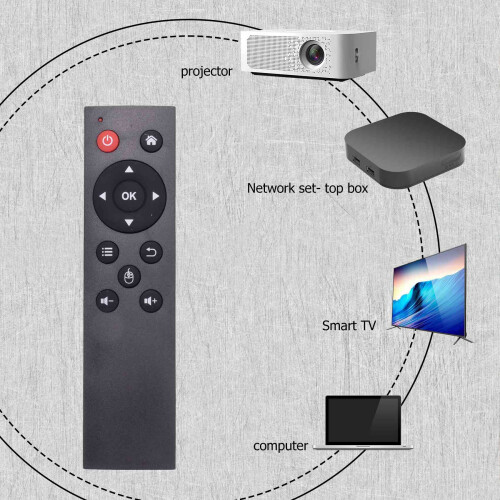 2.4G trådlöst Air Mouse-tangentbord fjärrkontroll för PC Android TV-box 1