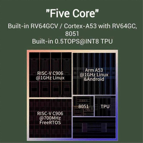 Modulo Milk-V Duo 01 SG2000 Core Module RISC-V 512MB con EMMC, WIFI e Bluetooth 2