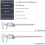 0–150 mm metrické měřicí nářadí s číselníkem Vernier C 5