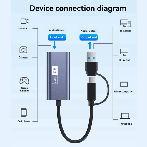 USB 3.0 videó rögzítő kártya Type-C, HD, 4K 30 Hz 2