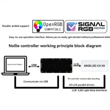 SignalRGB OpenRGB Universel 8-port 5V 3-PIN ARGB Asy