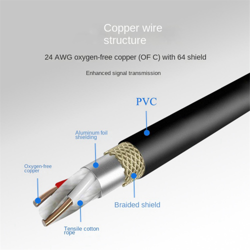 5-πύρηνο θηλυκό XLR σε 3-πύρηνο διπλό XLR αρσενικό Audio Co 2