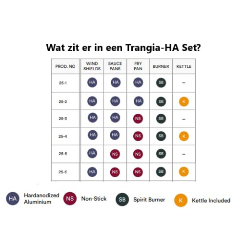 Kit r?chaud Trangia 27-3 ultral?ger anodis? dur 1
