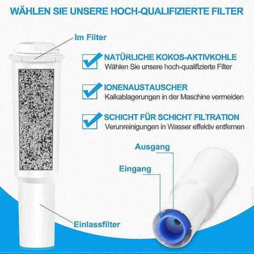 3 Pieces Filter Cartridge for Jura Claris White,Coffee Water Filter 1