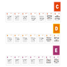 Cartões de aprendizagem de acordes e escalas de violão, 49 cartões flash para prática de ensino de violão elétrico acústico