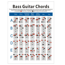 Gráfico de acordes de guitarra baixa elétrica, diagrama de dedilhado de 4 cordas, exercício pequeno
