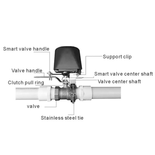 Tuya WiFi Smart Manipulator Valve Controller for Water Gas EU Plug 2
