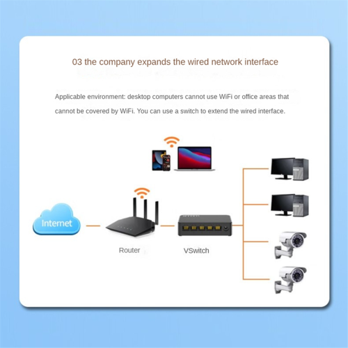 Network Switch Mini 8Ports Ethernet Smart 100Mbps, EU Plug 2