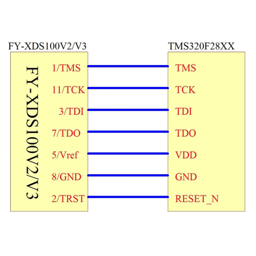Emulator Programmierer Debugger für TI ARM9 A8 TMS320 TI CCS5-CCS10 1