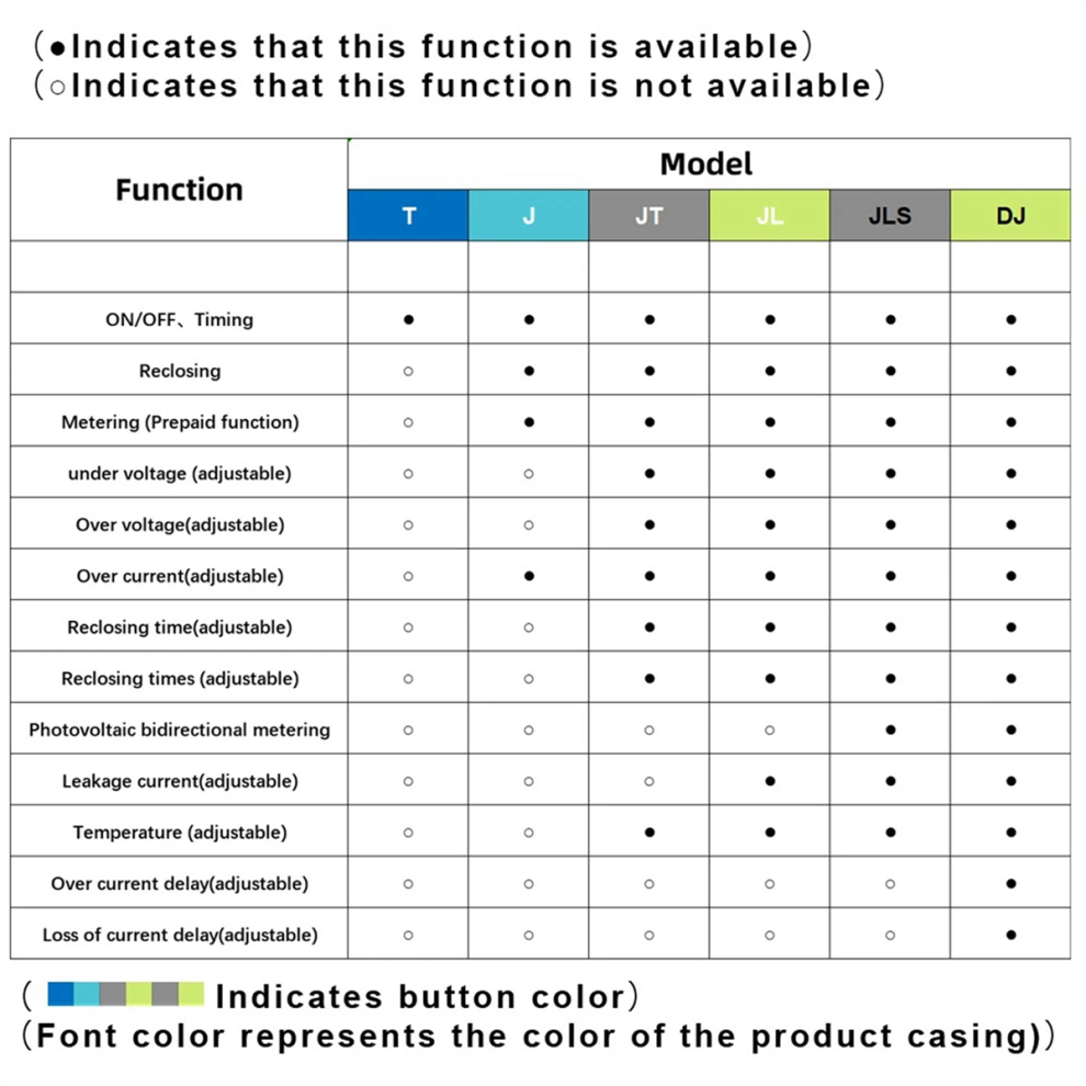 Tuya Zigbee Intelligent Circuit Breaker Timing Bidirectionele Metering-image