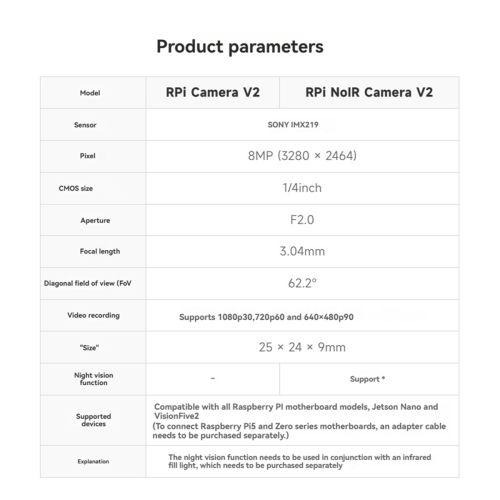 For Camera Module V2 Night Vision for 2