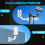 Universal Wireless Bridge Bracket Mount 6