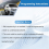 Smart Key Fob Replacement for 2018-2024 5