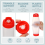 16 Oz Inverted Squeeze Bottles, Refillable Tip for Sauces Ketchup 3