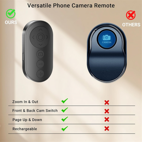 Wireless Camera Remote Control with Zoom for & Android 2