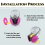 20 PACK 2091 P100 Particulate Filter Compatible with 2091, for 6000 4