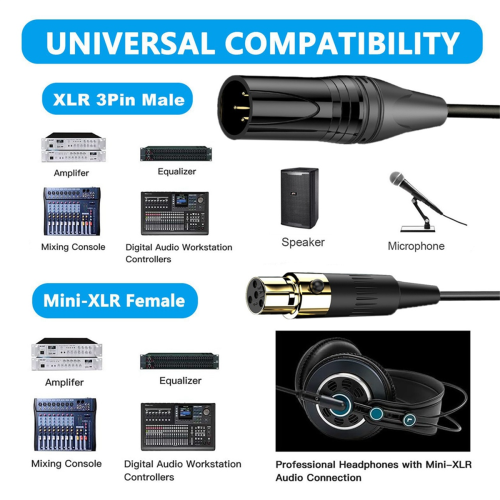 Ενισχυτής ήχου XLR 3 ακίδων θηλυκός σε μίνι XLR 4 ακίδων θηλυκός μίκτης ήχου 2