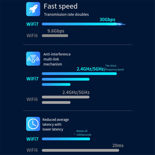 -986BE WIFI7 6452 Mbps Tri-Band WiFi Extender 2