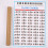 Chords Chart Key Music Graphic Exercise Poster Stave Piano Chord 7