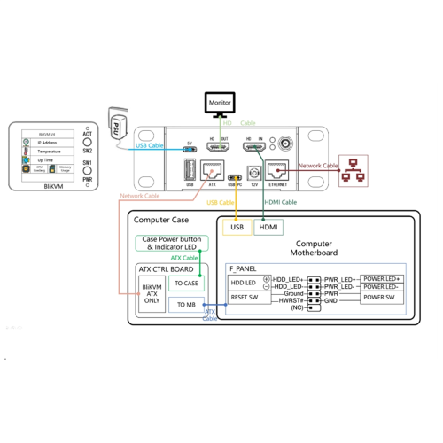 BliKVM V4 Allwinner H313 Soc KVM sobre IP PoE compatível 1