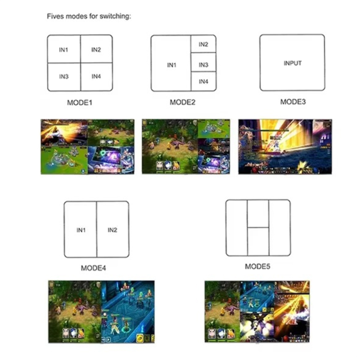 -Συμβατό 4x1 Multiviewer για μετατροπή βίντεο EU Plug 1
