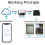 EWeLink 4CH Wifi Smart Relay Switch Module APP RF Control 5