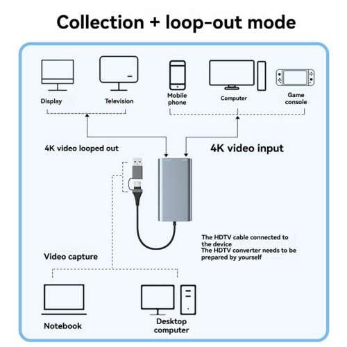 Κάρτα λήψης HDTV USB C - Συμβατή με 4k 60HZ για παιχνίδια με κάμερα υπολογιστή 2