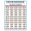 Chords Chart Key Music Graphic Exercise Poster Stave Piano Chord 4