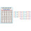 Chords Chart Key Music Graphic Exercise Poster Stave Piano Chord 1