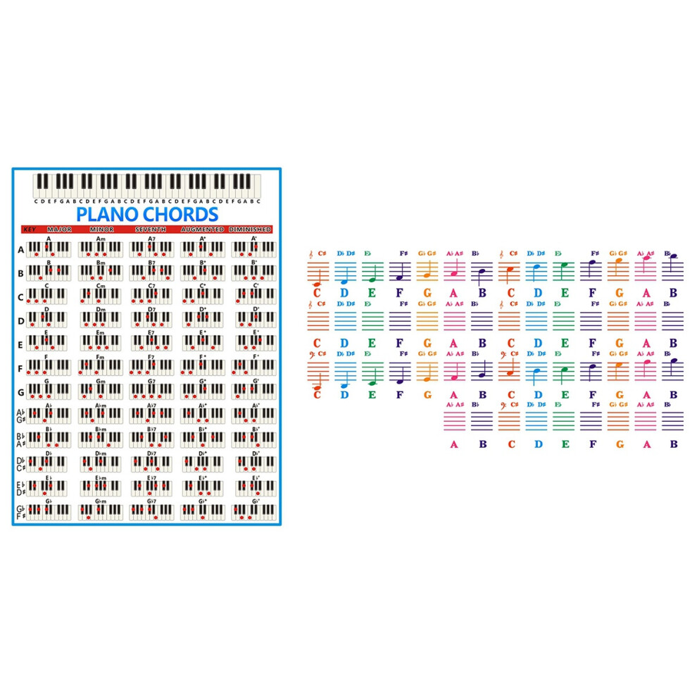 Chords Chart Key Music Graphic Exercise Poster Stave Piano Chord 4711478491462