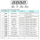 RGBW 4 Χρωμάτων Μητρική Πλακέτα LED Φωτιστικά Par 54X3W 36X3W Ανταλλακτικά Επισκευής 4