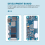 Nyhed til Banana Pi M2 Zero Allwinner H3 CPU Open Source-hardware 6